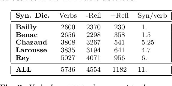 Figure 2 for Grouping Synonyms by Definitions