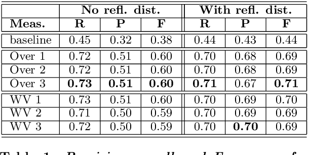 Figure 1 for Grouping Synonyms by Definitions