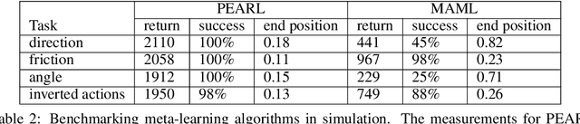 Figure 3 for Adaptation of Quadruped Robot Locomotion with Meta-Learning