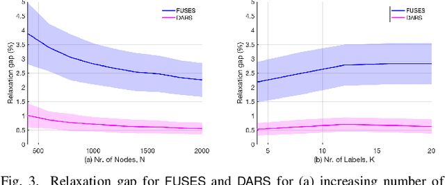 Figure 3 for Accelerated Inference in Markov Random Fields via Smooth Riemannian Optimization