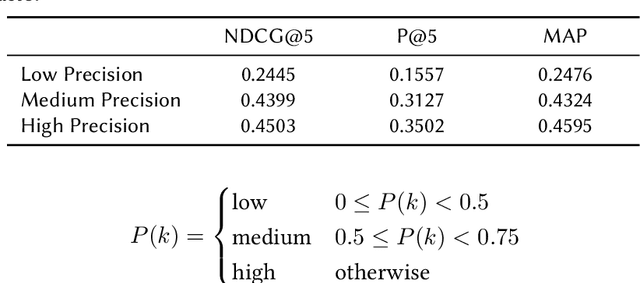 Figure 3 for Keyword Extraction for Improved Document Retrieval in Conversational Search