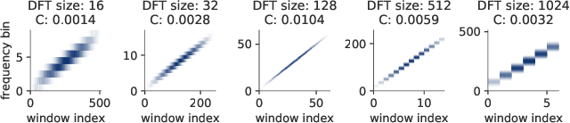 Figure 1 for Optimizing Short-Time Fourier Transform Parameters via Gradient Descent