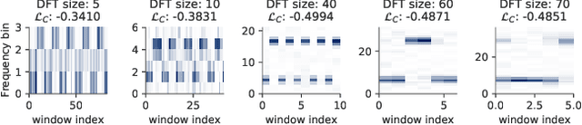 Figure 2 for Optimizing Short-Time Fourier Transform Parameters via Gradient Descent
