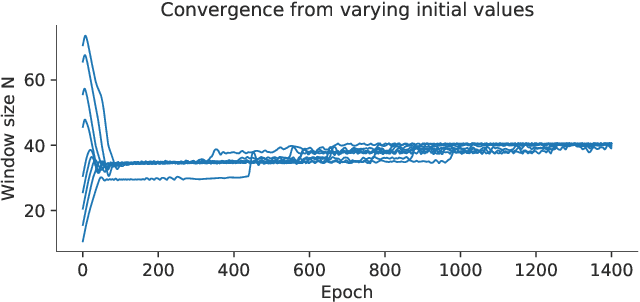 Figure 3 for Optimizing Short-Time Fourier Transform Parameters via Gradient Descent