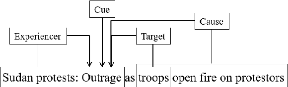 Figure 1 for Multi-Task Learning and Adapted Knowledge Models for Emotion-Cause Extraction