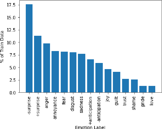 Figure 3 for Multi-Task Learning and Adapted Knowledge Models for Emotion-Cause Extraction