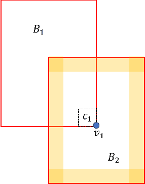 Figure 4 for Prioritizing Corners in OoD Detectors via Symbolic String Manipulation