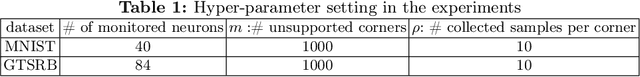 Figure 2 for Prioritizing Corners in OoD Detectors via Symbolic String Manipulation