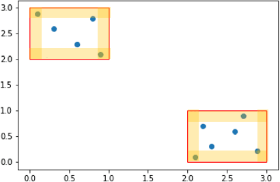 Figure 1 for Prioritizing Corners in OoD Detectors via Symbolic String Manipulation