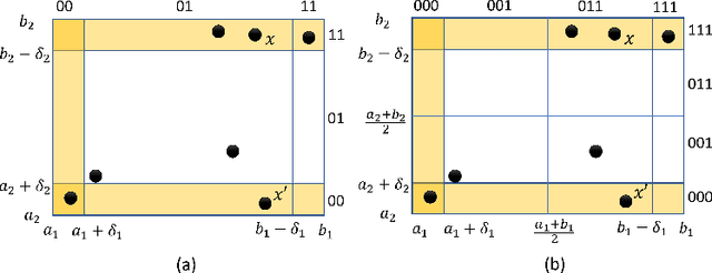 Figure 3 for Prioritizing Corners in OoD Detectors via Symbolic String Manipulation