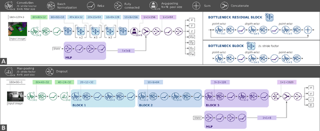 Figure 2 for Vision-State Fusion: Improving Deep Neural Networks for Autonomous Robotics