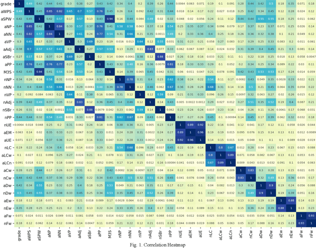 Figure 1 for LXPER Index: a curriculum-specific text readability assessment model for EFL students in Korea