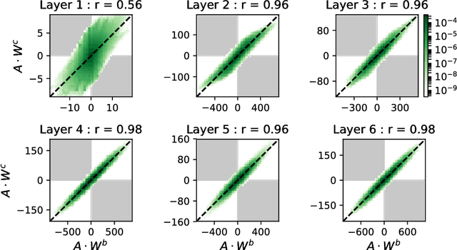 Figure 3 for The High-Dimensional Geometry of Binary Neural Networks