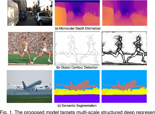 Figure 1 for Probabilistic Graph Attention Network with Conditional Kernels for Pixel-Wise Prediction