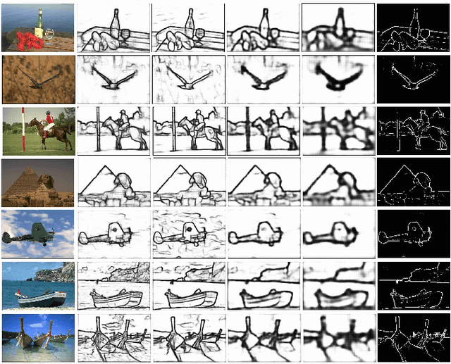 Figure 2 for Probabilistic Graph Attention Network with Conditional Kernels for Pixel-Wise Prediction