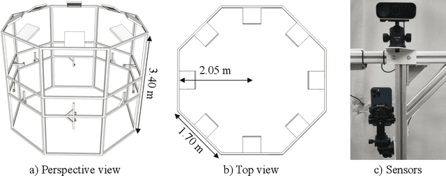 Figure 2 for HuMMan: Multi-Modal 4D Human Dataset for Versatile Sensing and Modeling