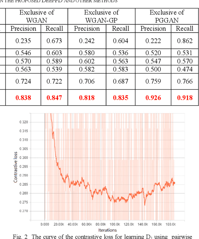 Figure 2 for Learning to Detect Fake Face Images in the Wild