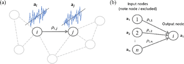 Figure 1 for On the Computation and Applications of Large Dense Partial Correlation Networks