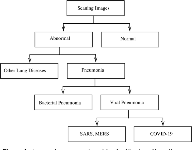 Figure 1 for A Survey of Machine Learning Techniques for Detecting and Diagnosing COVID-19 from Imaging