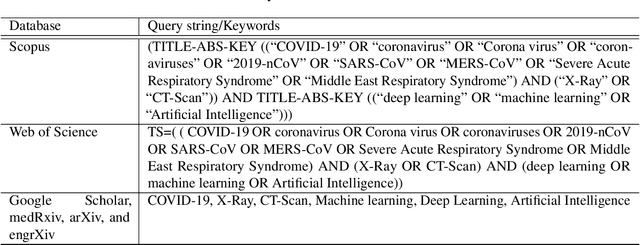 Figure 2 for A Survey of Machine Learning Techniques for Detecting and Diagnosing COVID-19 from Imaging