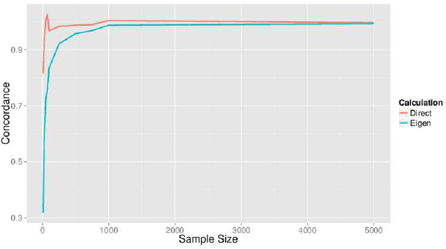 Figure 2 for Scatter Matrix Concordance: A Diagnostic for Regressions on Subsets of Data