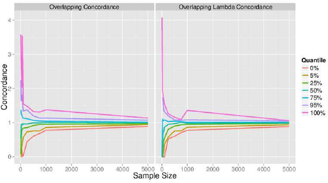 Figure 4 for Scatter Matrix Concordance: A Diagnostic for Regressions on Subsets of Data