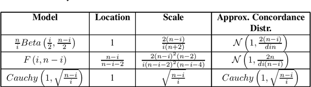 Figure 1 for Scatter Matrix Concordance: A Diagnostic for Regressions on Subsets of Data