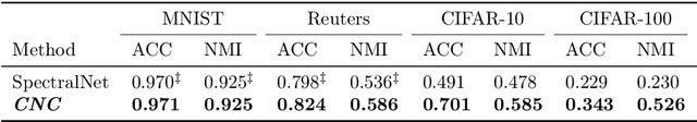 Figure 3 for Generalized Clustering by Learning to Optimize Expected Normalized Cuts