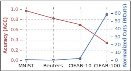 Figure 4 for Generalized Clustering by Learning to Optimize Expected Normalized Cuts