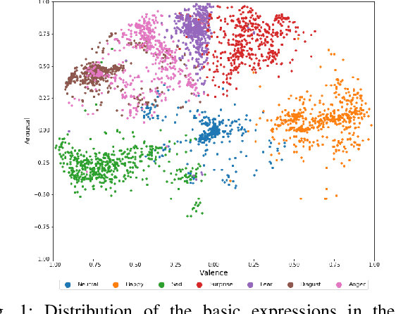 Figure 1 for Exploiting Emotional Dependencies with Graph Convolutional Networks for Facial Expression Recognition