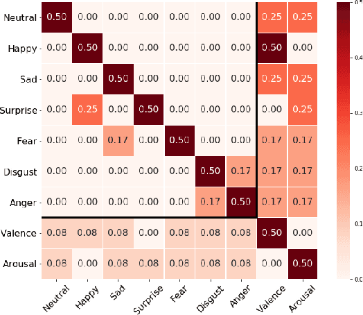 Figure 2 for Exploiting Emotional Dependencies with Graph Convolutional Networks for Facial Expression Recognition