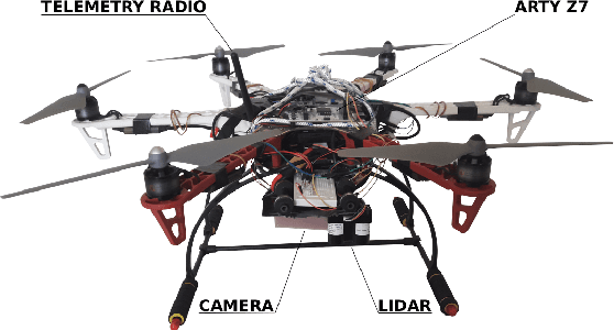 Figure 1 for Vision based hardware-software real-time control system for autonomous landing of an UAV