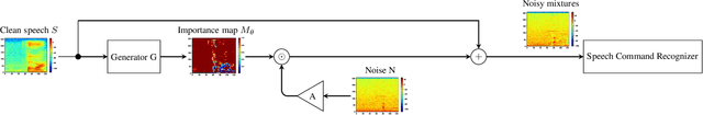 Figure 1 for ImportantAug: a data augmentation agent for speech