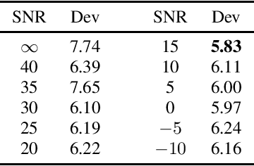 Figure 2 for ImportantAug: a data augmentation agent for speech