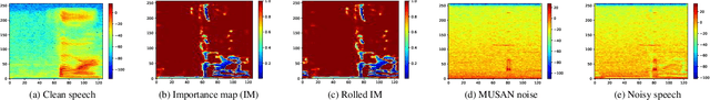 Figure 4 for ImportantAug: a data augmentation agent for speech