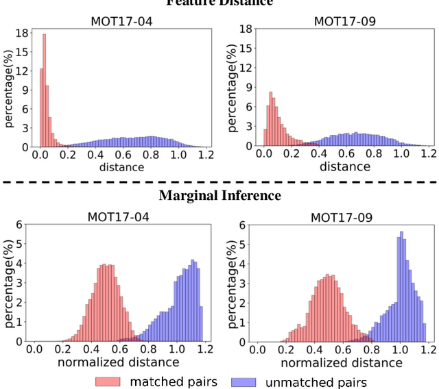 Figure 1 for Robust Multi-Object Tracking by Marginal Inference