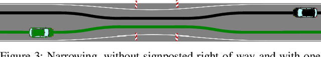 Figure 3 for Generating Comfortable, Safe and Comprehensible Trajectories for Automated Vehicles in Mixed Traffic