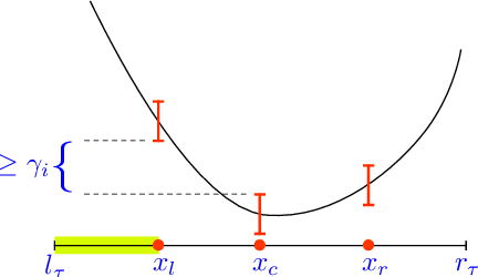 Figure 2 for Stochastic convex optimization with bandit feedback