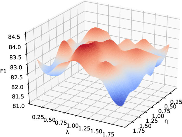 Figure 4 for AnANet: Modeling Association and Alignment for Cross-modal Correlation Classification