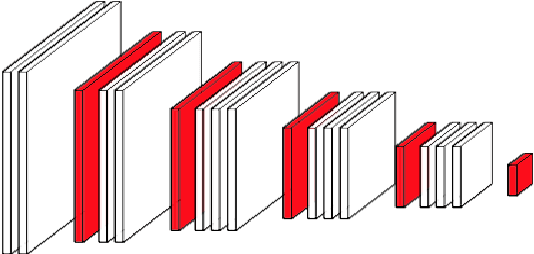 Figure 2 for Deep saliency: What is learnt by a deep network about saliency?