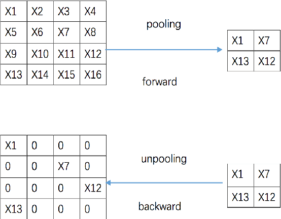 Figure 3 for Deep saliency: What is learnt by a deep network about saliency?