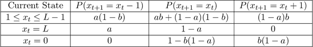 Figure 3 for Achieving Zero Constraint Violation for Constrained Reinforcement Learning via Primal-Dual Approach