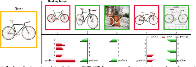 Figure 1 for Rethinking Ranking-based Loss Functions: Only Penalizing Negative Instances before Positive Ones is Enough