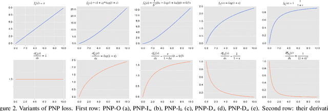 Figure 3 for Rethinking Ranking-based Loss Functions: Only Penalizing Negative Instances before Positive Ones is Enough