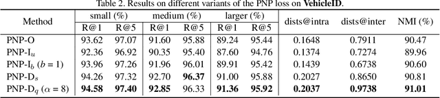 Figure 4 for Rethinking Ranking-based Loss Functions: Only Penalizing Negative Instances before Positive Ones is Enough