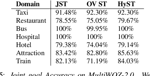 Figure 4 for HyST: A Hybrid Approach for Flexible and Accurate Dialogue State Tracking