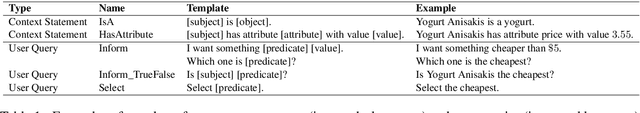 Figure 2 for Logical Reasoning for Task Oriented Dialogue Systems