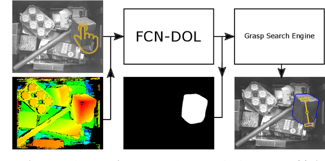 Figure 1 for Object segmentation in depth maps with one user click and a synthetically trained fully convolutional network