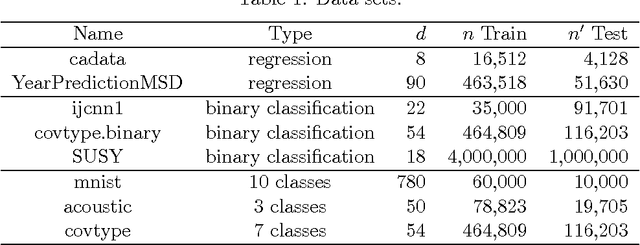 Figure 1 for On Bochner's and Polya's Characterizations of Positive-Definite Kernels and the Respective Random Feature Maps