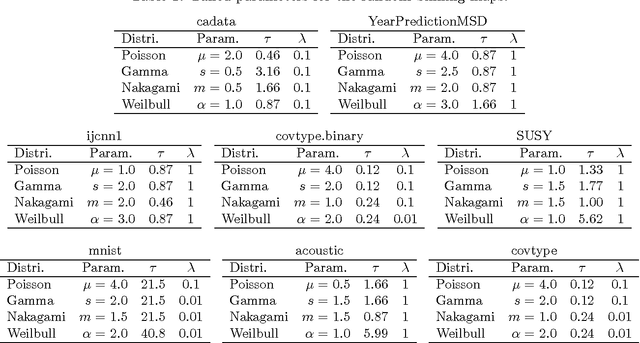 Figure 3 for On Bochner's and Polya's Characterizations of Positive-Definite Kernels and the Respective Random Feature Maps